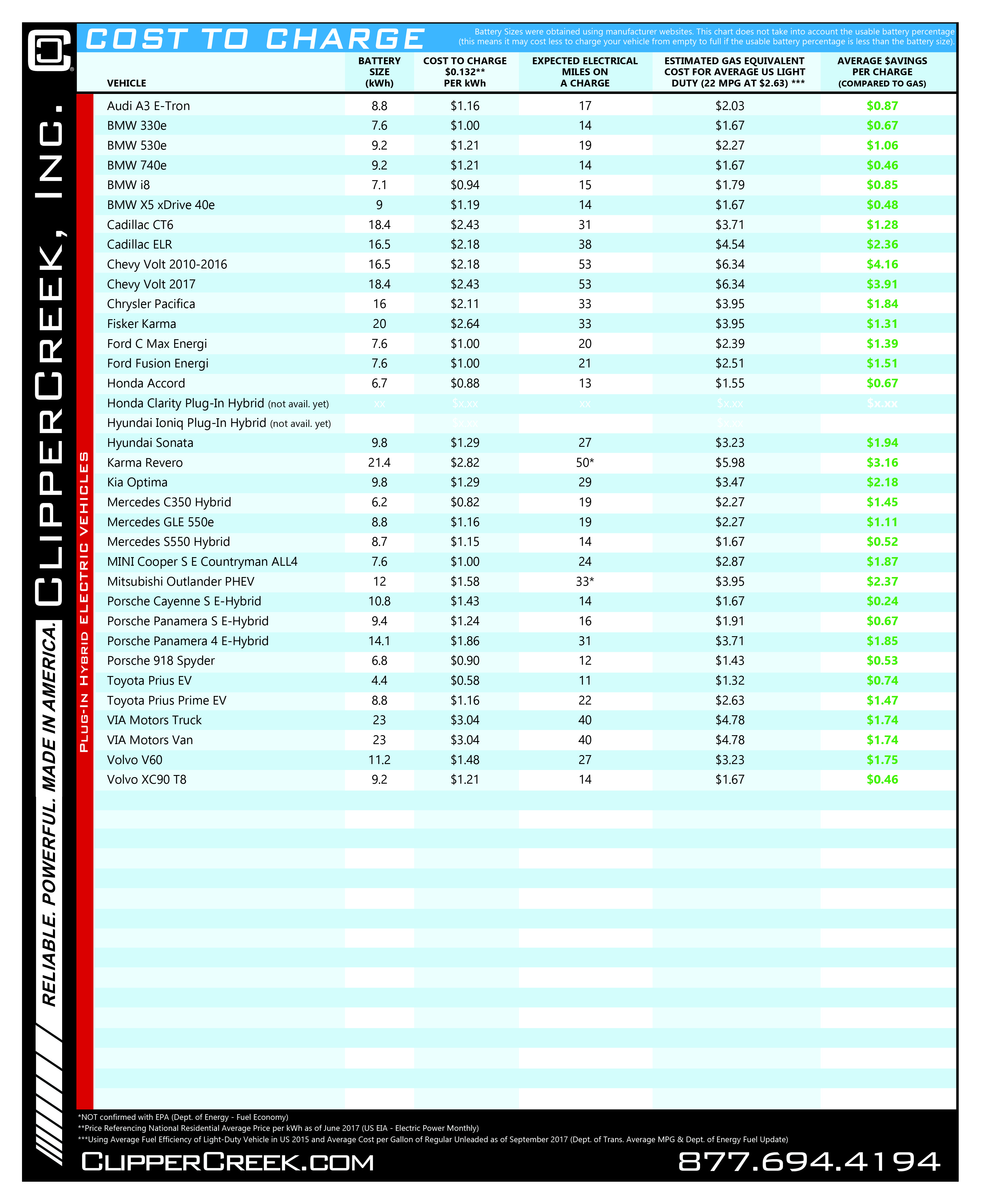 how-much-does-it-cost-to-charge-an-electric-car-all-electric-vehicles