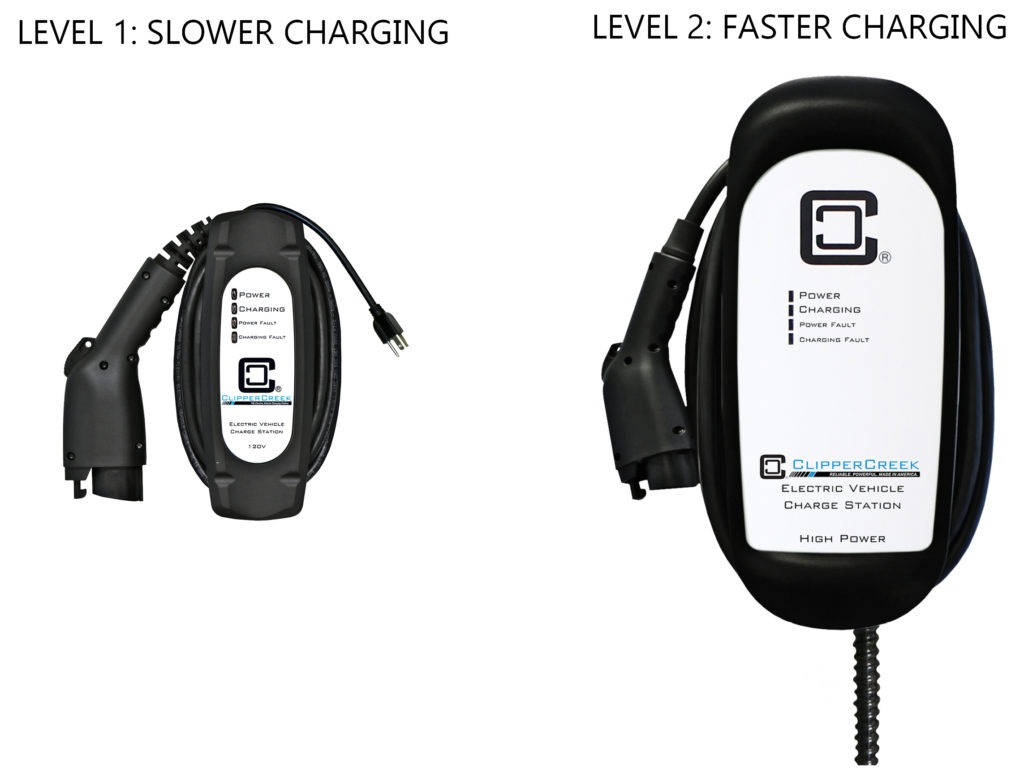 ClipperCreek America's Most Popular EV Charging Station